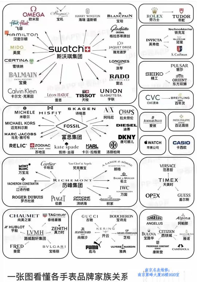 手表品牌：那些令人意想不到的品牌高端表马德里竞技携手K8国内最受欢迎的几个(图2)