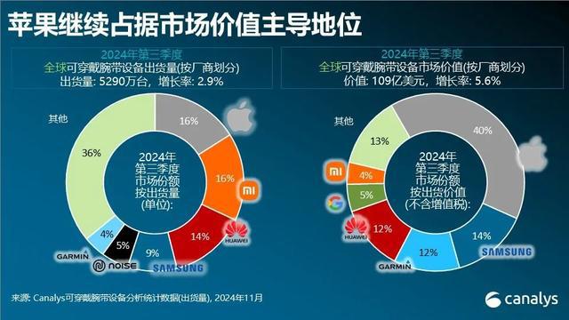 四华为第三苹果和小米并列第一凯发k8国际榜单公布三星第(图7)