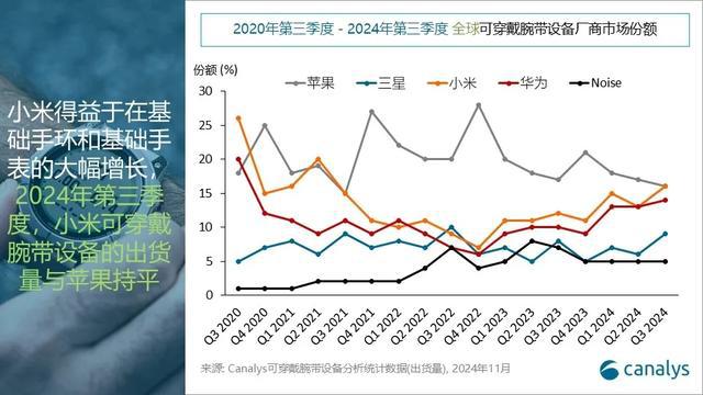 四华为第三苹果和小米并列第一凯发k8国际榜单公布三星第(图6)